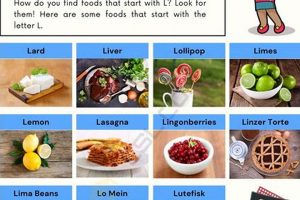 Top Foods: What Food Starts With L? Guide World’s Most Delicious Foods: Must-Try Dishes from Every Country Top Foods: What Food Starts With L? Guide | World’s Most Delicious Foods: Must-Try Dishes from Every Country