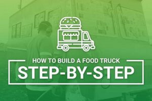 DIY Build a Food Truck: Step-by-Step Guide World’s Most Delicious Foods: Must-Try Dishes from Every Country DIY Build a Food Truck: Step-by-Step Guide | World’s Most Delicious Foods: Must-Try Dishes from Every Country
