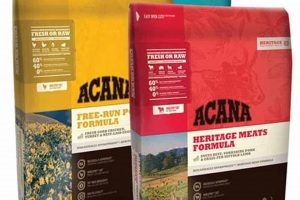 Is Acana Cat Food Good? A Deep Dive Review + Alternatives World’s Most Delicious Foods: Must-Try Dishes from Every Country Is Acana Cat Food Good? A Deep Dive Review + Alternatives | World’s Most Delicious Foods: Must-Try Dishes from Every Country