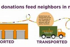 Food Pantry Help: How Does a Food Pantry Work? Guide World’s Most Delicious Foods: Must-Try Dishes from Every Country Food Pantry Help: How Does a Food Pantry Work? Guide | World’s Most Delicious Foods: Must-Try Dishes from Every Country