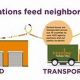 Food Pantry Help: How Does a Food Pantry Work? Guide | World’s Most Delicious Foods: Must-Try Dishes from Every Country