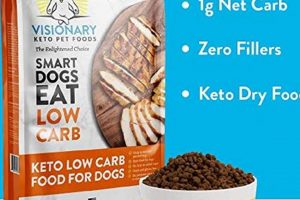 Best High Protein Low Carb Dog Food for a Healthy Dog World’s Most Delicious Foods: Must-Try Dishes from Every Country Best High Protein Low Carb Dog Food for a Healthy Dog | World’s Most Delicious Foods: Must-Try Dishes from Every Country