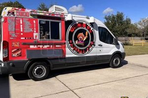 Buy a Texas Food Truck: Mobile Kitchens for Sale TX World’s Most Delicious Foods: Must-Try Dishes from Every Country Buy a Texas Food Truck: Mobile Kitchens for Sale TX | World’s Most Delicious Foods: Must-Try Dishes from Every Country