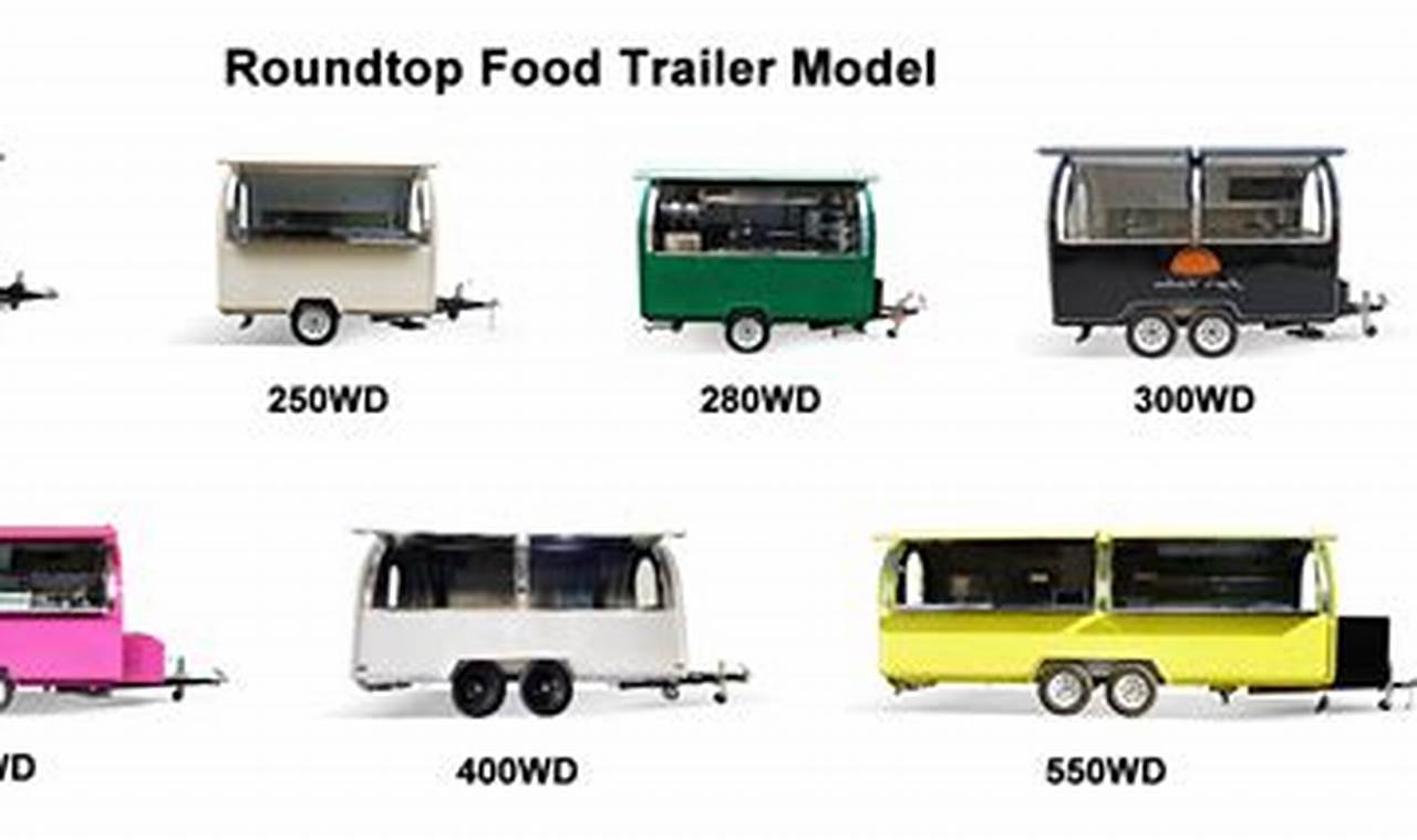 Mobile Food Truck Length: Guide + Size Tips World’s Most Delicious Foods: Must-Try Dishes from Every Country Mobile Food Truck Length: Guide + Size Tips | World’s Most Delicious Foods: Must-Try Dishes from Every Country
