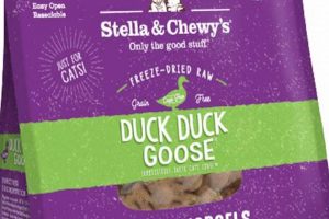 Best Duck Duck Goose Cat Food: Reviews & Benefits World’s Most Delicious Foods: Must-Try Dishes from Every Country Best Duck Duck Goose Cat Food: Reviews & Benefits | World’s Most Delicious Foods: Must-Try Dishes from Every Country