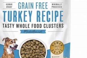 Best Grain Free Turkey Dog Food for a Healthy Life World’s Most Delicious Foods: Must-Try Dishes from Every Country Best Grain Free Turkey Dog Food for a Healthy Life | World’s Most Delicious Foods: Must-Try Dishes from Every Country