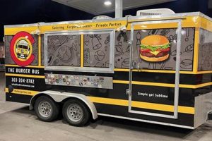 Guide to Colorado Springs Food Trucks: Best Trucks & Eats World’s Most Delicious Foods: Must-Try Dishes from Every Country Guide to Colorado Springs Food Trucks: Best Trucks & Eats | World’s Most Delicious Foods: Must-Try Dishes from Every Country