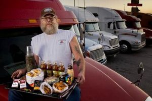 Road-Ready Truck Drivers Food: Fueling the Long Haul World’s Most Delicious Foods: Must-Try Dishes from Every Country Road-Ready Truck Drivers Food: Fueling the Long Haul | World’s Most Delicious Foods: Must-Try Dishes from Every Country