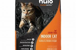 Best Nulo Indoor Cat Food: Health & Wellness Diet Safem Fabrication - Precision Engineering & Custom Manufacturing Solutions Best Nulo Indoor Cat Food: Health & Wellness Diet | Safem Fabrication - Precision Engineering & Custom Manufacturing Solutions