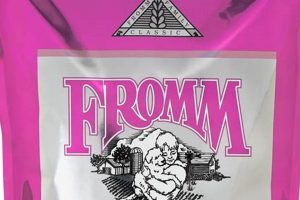 Fromm Dog Food: Is Fromm Good Dog Food? [Review] | World’s Most Delicious Foods: Must-Try Dishes from Every Country