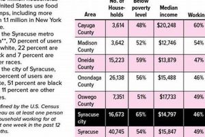 Estimate: Food Stamp Louisiana Calculator Online Tool Safem Fabrication - Precision Engineering & Custom Manufacturing Solutions Estimate: Food Stamp Louisiana Calculator Online Tool | Safem Fabrication - Precision Engineering & Custom Manufacturing Solutions
