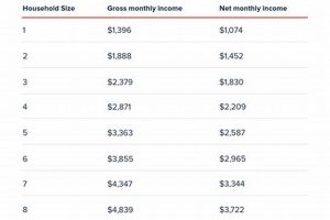 OR Food Stamps: What Time Do Benefits Hit in Oregon? Guide Safem Fabrication - Precision Engineering & Custom Manufacturing Solutions OR Food Stamps: What Time Do Benefits Hit in Oregon? Guide | Safem Fabrication - Precision Engineering & Custom Manufacturing Solutions