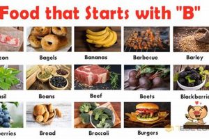 Best Food Starting With B: The Ultimate Guide! Safem Fabrication - Precision Engineering & Custom Manufacturing Solutions Best Food Starting With B: The Ultimate Guide! | Safem Fabrication - Precision Engineering & Custom Manufacturing Solutions