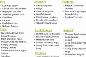 Your Guide: Dye-Free Food List for Healthier Choices Safem Fabrication - Precision Engineering & Custom Manufacturing Solutions Your Guide: Dye-Free Food List for Healthier Choices | Safem Fabrication - Precision Engineering & Custom Manufacturing Solutions
