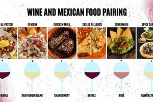 Best Wine for Mexican Food: Pairings & More Safem Fabrication - Precision Engineering & Custom Manufacturing Solutions Best Wine for Mexican Food: Pairings & More | Safem Fabrication - Precision Engineering & Custom Manufacturing Solutions