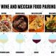 Best Wine for Mexican Food: Pairings &amp; More | World’s Most Delicious Foods: Must-Try Dishes from Every Country
