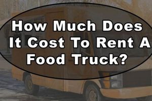 Food Truck Cost to Rent: Prices & Tips for Mobile Food Units World’s Most Delicious Foods: Must-Try Dishes from Every Country Food Truck Cost to Rent: Prices & Tips for Mobile Food Units | World’s Most Delicious Foods: Must-Try Dishes from Every Country
