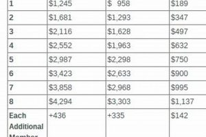 Louisiana Food Stamps: 2024 Income Limits & Guide Safem Fabrication - Precision Engineering & Custom Manufacturing Solutions Louisiana Food Stamps: 2024 Income Limits & Guide | Safem Fabrication - Precision Engineering & Custom Manufacturing Solutions
