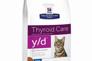 Best Thyroid Food for Cats: Manage Hyperthyroidism World’s Most Delicious Foods: Must-Try Dishes from Every Country Best Thyroid Food for Cats: Manage Hyperthyroidism | World’s Most Delicious Foods: Must-Try Dishes from Every Country