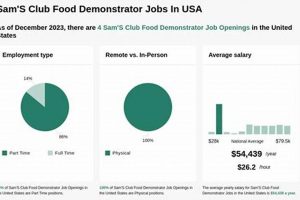 Find Local Food Demonstrator Jobs Near Me Today! World’s Most Delicious Foods: Must-Try Dishes from Every Country Find Local Food Demonstrator Jobs Near Me Today! | World’s Most Delicious Foods: Must-Try Dishes from Every Country