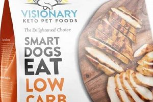Best Low Carb Dog Food: Fuel Your Pup's Health! World’s Most Delicious Foods: Must-Try Dishes from Every Country Best Low Carb Dog Food: Fuel Your Pup's Health! | World’s Most Delicious Foods: Must-Try Dishes from Every Country