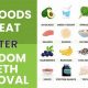 Wisdom Teeth: When CAN You Eat Normal Food Again? +Tips | World’s Most Delicious Foods: Must-Try Dishes from Every Country