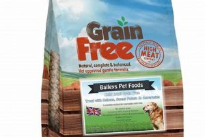 Best Grain & Potato Free Dog Food: Healthier Options World’s Most Delicious Foods: Must-Try Dishes from Every Country Best Grain & Potato Free Dog Food: Healthier Options | World’s Most Delicious Foods: Must-Try Dishes from Every Country