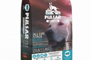 Best Pulsar Dog Food: Fuel Your Pup's Health Today! World’s Most Delicious Foods: Must-Try Dishes from Every Country Best Pulsar Dog Food: Fuel Your Pup's Health Today! | World’s Most Delicious Foods: Must-Try Dishes from Every Country