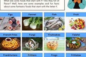 Delicious Food Starting with F: Find Your Favorites! World’s Most Delicious Foods: Must-Try Dishes from Every Country Delicious Food Starting with F: Find Your Favorites! | World’s Most Delicious Foods: Must-Try Dishes from Every Country