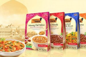 Best Indian Food Packaging: Sustainable Solutions in India World’s Most Delicious Foods: Must-Try Dishes from Every Country Best Indian Food Packaging: Sustainable Solutions in India | World’s Most Delicious Foods: Must-Try Dishes from Every Country