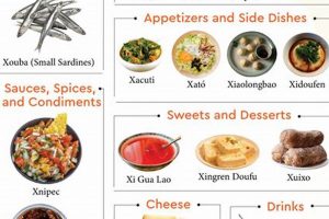 Discover: What Food Starts with X? +Rare Finds! World’s Most Delicious Foods: Must-Try Dishes from Every Country Discover: What Food Starts with X? +Rare Finds! | World’s Most Delicious Foods: Must-Try Dishes from Every Country