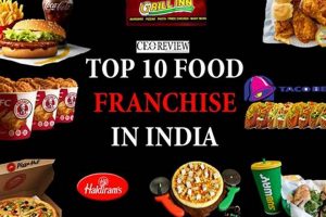 Own an Authentic Indian Food Franchise in USA Today! World’s Most Delicious Foods: Must-Try Dishes from Every Country Own an Authentic Indian Food Franchise in USA Today! | World’s Most Delicious Foods: Must-Try Dishes from Every Country