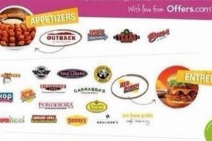 Get Free Birthday Food! Your Guide to Treats & Places World’s Most Delicious Foods: Must-Try Dishes from Every Country Get Free Birthday Food! Your Guide to Treats & Places | World’s Most Delicious Foods: Must-Try Dishes from Every Country