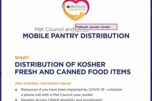 Access Met Council Food Pantry: Relief & Support World’s Most Delicious Foods: Must-Try Dishes from Every Country Access Met Council Food Pantry: Relief & Support | World’s Most Delicious Foods: Must-Try Dishes from Every Country