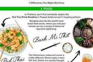 Thai vs Vietnamese Food: A Flavorful Showdown! World’s Most Delicious Foods: Must-Try Dishes from Every Country Thai vs Vietnamese Food: A Flavorful Showdown! | World’s Most Delicious Foods: Must-Try Dishes from Every Country