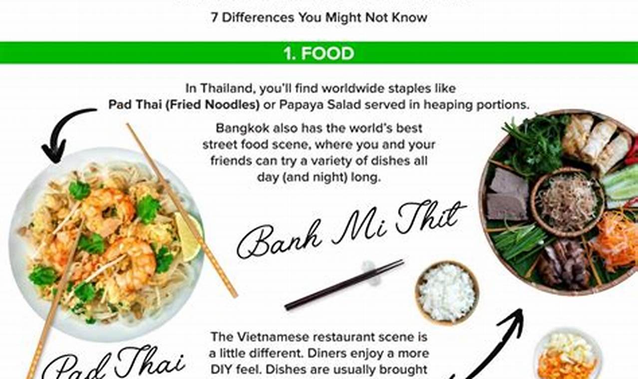 Thai vs Vietnamese Food: A Flavorful Showdown! World’s Most Delicious Foods: Must-Try Dishes from Every Country Thai vs Vietnamese Food: A Flavorful Showdown! | World’s Most Delicious Foods: Must-Try Dishes from Every Country