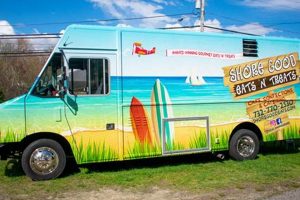 NJ's Top Food Trucks: Your Guide to the Best Bites! World’s Most Delicious Foods: Must-Try Dishes from Every Country NJ's Top Food Trucks: Your Guide to the Best Bites! | World’s Most Delicious Foods: Must-Try Dishes from Every Country