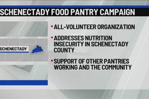 Schenectady Food Pantry: Find Support & Give Back! World’s Most Delicious Foods: Must-Try Dishes from Every Country Schenectady Food Pantry: Find Support & Give Back! | World’s Most Delicious Foods: Must-Try Dishes from Every Country