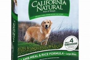 Best California Natural Dog Food: Nourish Your Pup! World’s Most Delicious Foods: Must-Try Dishes from Every Country Best California Natural Dog Food: Nourish Your Pup! | World’s Most Delicious Foods: Must-Try Dishes from Every Country