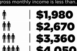 WI Food Stamps: Know the Income Limit + How to Qualify World’s Most Delicious Foods: Must-Try Dishes from Every Country WI Food Stamps: Know the Income Limit + How to Qualify | World’s Most Delicious Foods: Must-Try Dishes from Every Country