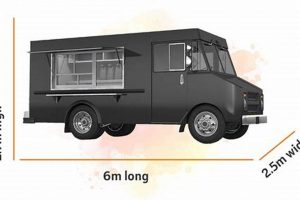 Food Truck Size Guide: Dimensions & Planning Tips World’s Most Delicious Foods: Must-Try Dishes from Every Country Food Truck Size Guide: Dimensions & Planning Tips | World’s Most Delicious Foods: Must-Try Dishes from Every Country