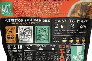 Is Nature's Diet Raw Dog Food Right For Your Dog? World’s Most Delicious Foods: Must-Try Dishes from Every Country Is Nature's Diet Raw Dog Food Right For Your Dog? | World’s Most Delicious Foods: Must-Try Dishes from Every Country