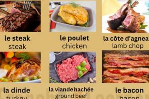 Decoding the French Food Word Salad: Tips & Tricks World’s Most Delicious Foods: Must-Try Dishes from Every Country Decoding the French Food Word Salad: Tips & Tricks | World’s Most Delicious Foods: Must-Try Dishes from Every Country