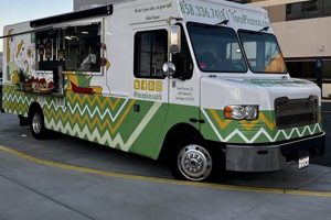 Explore San Diego Food Trucks: Best Eats & More World’s Most Delicious Foods: Must-Try Dishes from Every Country Explore San Diego Food Trucks: Best Eats & More | World’s Most Delicious Foods: Must-Try Dishes from Every Country