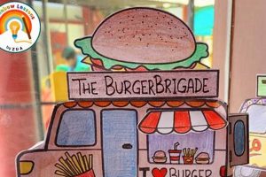 Successful Food Truck Project Examples: Launch Guide World’s Most Delicious Foods: Must-Try Dishes from Every Country Successful Food Truck Project Examples: Launch Guide | World’s Most Delicious Foods: Must-Try Dishes from Every Country