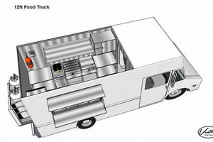 Food Truck: Best Equipment Layout Ideas Now World’s Most Delicious Foods: Must-Try Dishes from Every Country Food Truck: Best Equipment Layout Ideas Now | World’s Most Delicious Foods: Must-Try Dishes from Every Country
