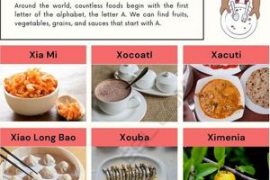 Discover Foods That Start With X: Uncommon Eats World’s Most Delicious Foods: Must-Try Dishes from Every Country Discover Foods That Start With X: Uncommon Eats | World’s Most Delicious Foods: Must-Try Dishes from Every Country