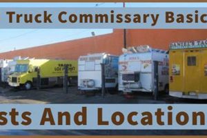 Food Truck Commissary: Your Mobile Kitchen Solution World’s Most Delicious Foods: Must-Try Dishes from Every Country Food Truck Commissary: Your Mobile Kitchen Solution | World’s Most Delicious Foods: Must-Try Dishes from Every Country