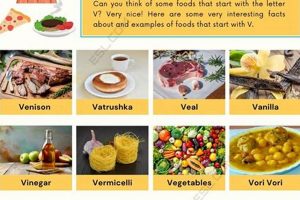 V is for Victory! Food Start with Letter V & Recipes World’s Most Delicious Foods: Must-Try Dishes from Every Country V is for Victory! Food Start with Letter V & Recipes | World’s Most Delicious Foods: Must-Try Dishes from Every Country