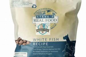 Why White Fish Dog Food is Best: Benefits & Brands World’s Most Delicious Foods: Must-Try Dishes from Every Country Why White Fish Dog Food is Best: Benefits & Brands | World’s Most Delicious Foods: Must-Try Dishes from Every Country